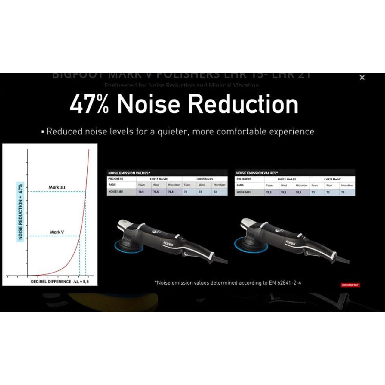 RUPES BigFoot LHR21 Mark V Polisher