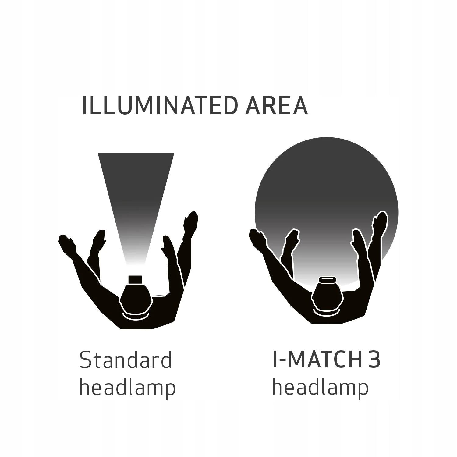 ScanGrip I-Match 3 Detailing Headlamp