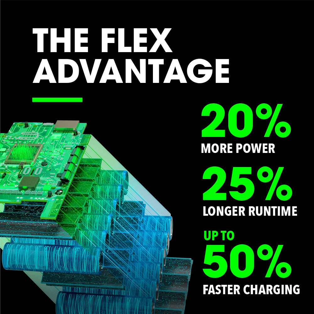 FLEX 24V 5.0Ah Lithium-Ion Starter Kit (FX0411-1C)