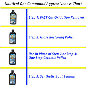 Nautical One Synthetic Boat Sealant