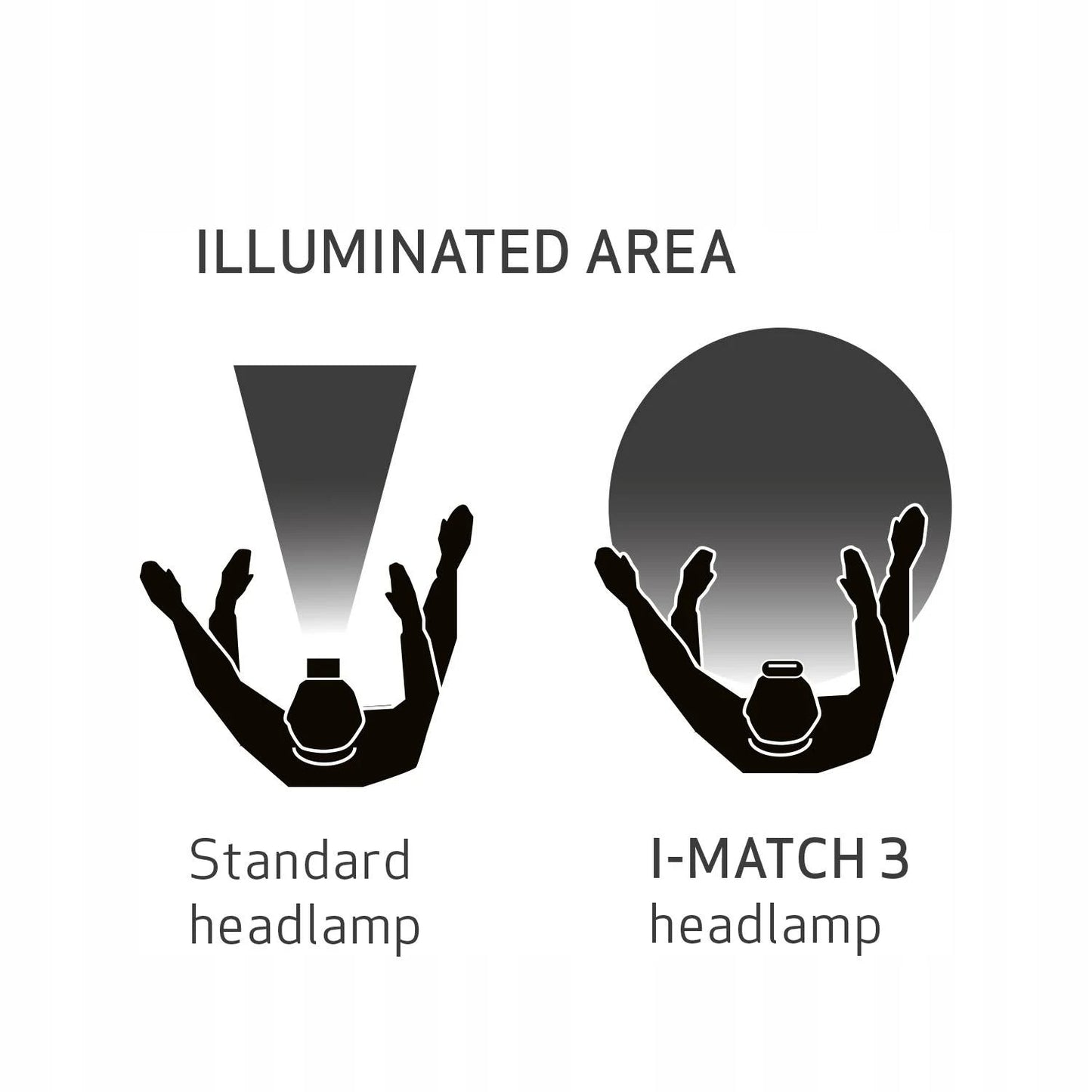ScanGrip I-Match 3 Detailing Headlamp