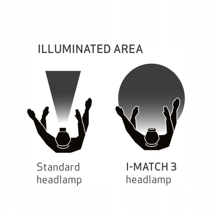 ScanGrip I-Match 3 Detailing Headlamp